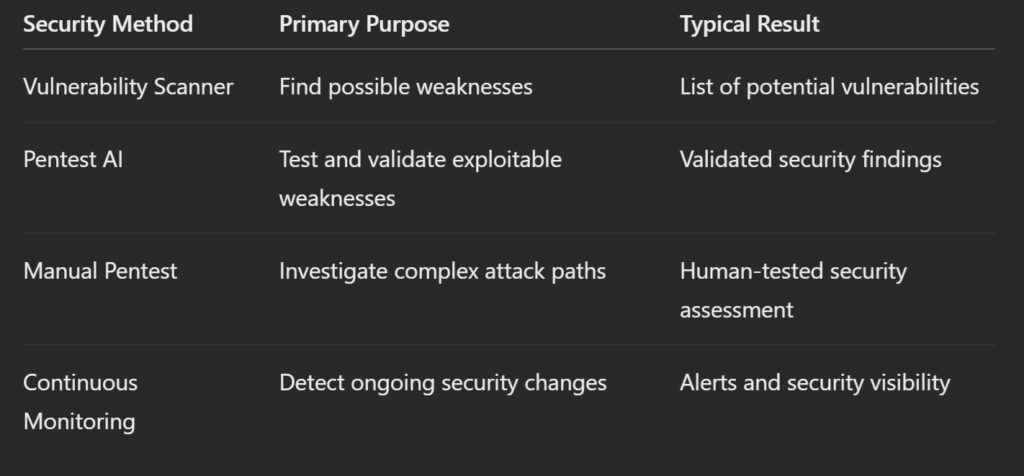 pentest AI tools
